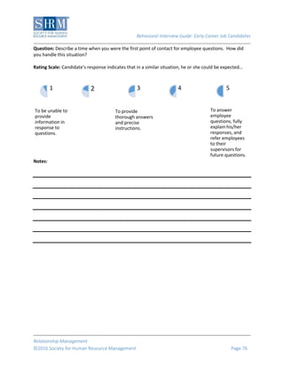 Behavioral Interview Guide: Early Career Job Candidates
Relationship Management
©2016 Society for Human Resource Management Page 76
Question: Describe a time when you were the first point of contact for employee questions. How did
you handle this situation?
Rating Scale: Candidate’s response indicates that in a similar situation, he or she could be expected…
Notes:
To be unable to
provide
information in
response to
questions.
1 2
To provide
thorough answers
and precise
instructions.
3 4
To answer
employee
questions, fully
explain his/her
responses, and
refer employees
to their
supervisors for
future questions.
5
 