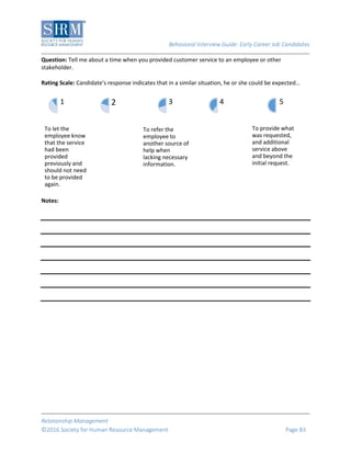 Behavioral Interview Guide: Early Career Job Candidates
Relationship Management
©2016 Society for Human Resource Management Page 83
Question: Tell me about a time when you provided customer service to an employee or other
stakeholder.
Rating Scale: Candidate’s response indicates that in a similar situation, he or she could be expected…
Notes:
To let the
employee know
that the service
had been
provided
previously and
should not need
to be provided
again.
1 2
To refer the
employee to
another source of
help when
lacking necessary
information.
3 4
To provide what
was requested,
and additional
service above
and beyond the
initial request.
5
 