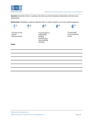 Behavioral Interview Guide: Early Career Job Candidates
Relationship Management
©2016 Society for Human Resource Management Page 84
Question: Describe a time in a previous role when you had to develop relationships internal to your
organization.
Rating Scale: Candidate’s response indicates that in a similar situation, he or she could be expected…
Notes:
To focus on one
type of
communication.
1 2
To participate in
relationship
building
activities (e.g.,
team building
retreats).
3 4
To work with
cross functional
teams.
5
 