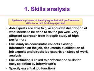 1. Skills analysis
Systematic process of identifying technical & performance
skills important for doing a job well

• Job experts are able to give accurate description of
what needs to be done to do the job well. Very
different approach from in depth study of high
performers
• Skill analysis coordinator collects existing
information on the job, documents qualification of
job experts and directs job experts on steps of work
analysis
• Skill definition‟s linked to performance skills for
easy selection by interviewer‟s
• Specify essential job functions

 