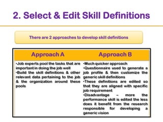 2. Select & Edit Skill Definitions
There are 2 approaches to develop skill definitions

 