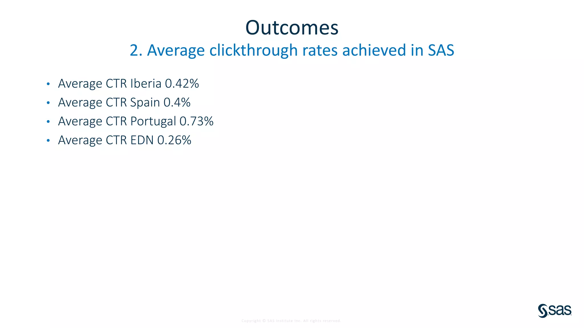 Copyright © SAS Institute Inc. All rights reserved.
Outcomes
2. Average clickthrough rates achieved in SAS
• Average CTR Iberia 0.42%
• Average CTR Spain 0.4%
• Average CTR Portugal 0.73%
• Average CTR EDN 0.26%
 