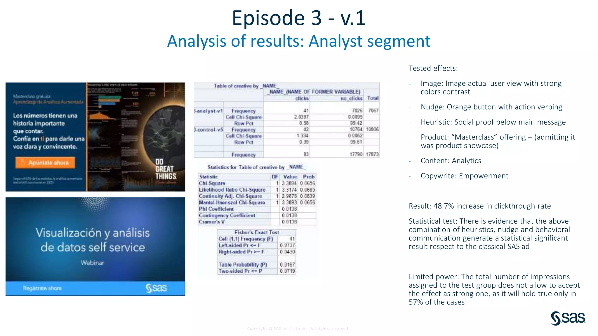 Copyright © SAS Institute Inc. All rights reserved.
Episode 3 - v.1
Analysis of results: Analyst segment
Tested effects:
- Image: Image actual user view with strong
colors contrast
- Nudge: Orange button with action verbing
- Heuristic: Social proof below main message
- Product: “Masterclass” offering – (admitting it
was product showcase)
- Content: Analytics
- Copywrite: Empowerment
Result: 48.7% increase in clickthrough rate
Statistical test: There is evidence that the above
combination of heuristics, nudge and behavioral
communication generate a statistical significant
result respect to the classical SAS ad
Limited power: The total number of impressions
assigned to the test group does not allow to accept
the effect as strong one, as it will hold true only in
57% of the cases
 