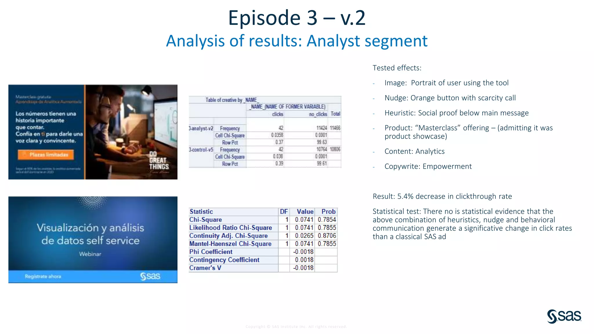 Copyright © SAS Institute Inc. All rights reserved.
Episode 3 – v.2
Analysis of results: Analyst segment
Tested effects:
- Image: Portrait of user using the tool
- Nudge: Orange button with scarcity call
- Heuristic: Social proof below main message
- Product: “Masterclass” offering – (admitting it was
product showcase)
- Content: Analytics
- Copywrite: Empowerment
Result: 5.4% decrease in clickthrough rate
Statistical test: There no is statistical evidence that the
above combination of heuristics, nudge and behavioral
communication generate a significative change in click rates
than a classical SAS ad
 