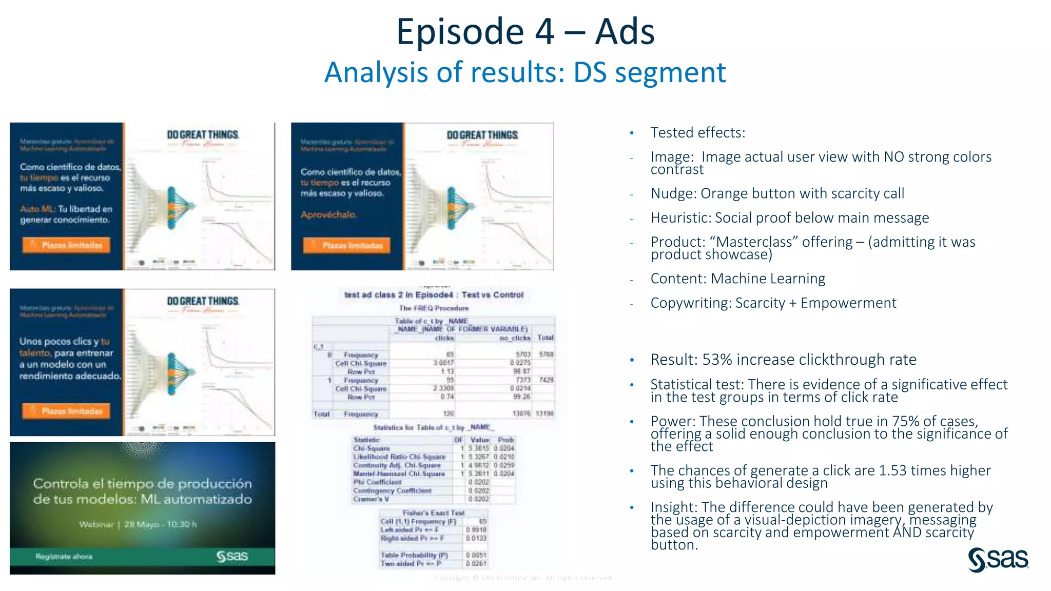 Copyright © SAS Institute Inc. All rights reserved.
Episode 4 – Ads
Analysis of results: DS segment
• Tested effects:
- Image: Image actual user view with NO strong colors
contrast
- Nudge: Orange button with scarcity call
- Heuristic: Social proof below main message
- Product: “Masterclass” offering – (admitting it was
product showcase)
- Content: Machine Learning
- Copywriting: Scarcity + Empowerment
• Result: 53% increase clickthrough rate
• Statistical test: There is evidence of a significative effect
in the test groups in terms of click rate
• Power: These conclusion hold true in 75% of cases,
offering a solid enough conclusion to the significance of
the effect
• The chances of generate a click are 1.53 times higher
using this behavioral design
• Insight: The difference could have been generated by
the usage of a visual-depiction imagery, messaging
based on scarcity and empowerment AND scarcity
button.
 