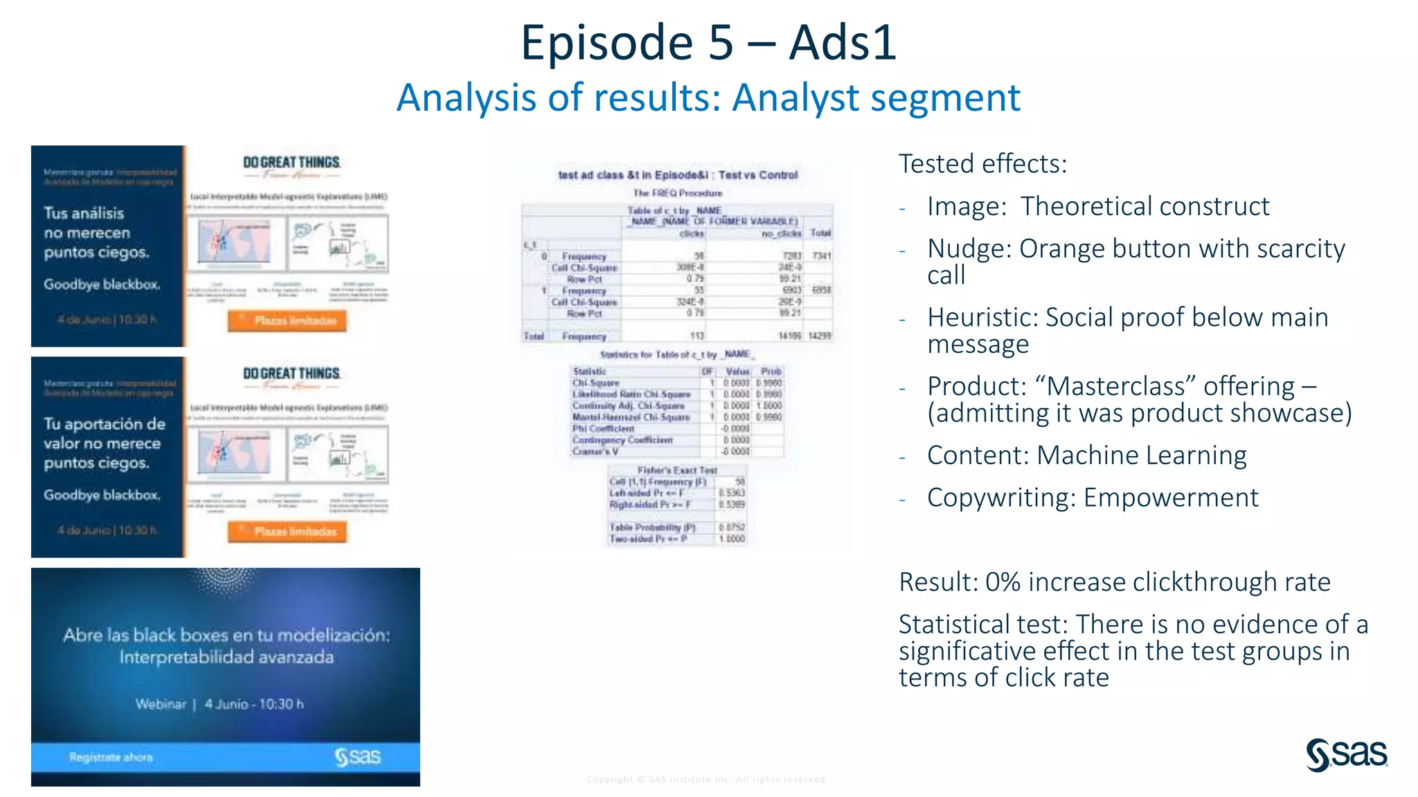 Copyright © SAS Institute Inc. All rights reserved.
Episode 5 – Ads1
Analysis of results: Analyst segment
Tested effects:
- Image: Theoretical construct
- Nudge: Orange button with scarcity
call
- Heuristic: Social proof below main
message
- Product: “Masterclass” offering –
(admitting it was product showcase)
- Content: Machine Learning
- Copywriting: Empowerment
Result: 0% increase clickthrough rate
Statistical test: There is no evidence of a
significative effect in the test groups in
terms of click rate
 
