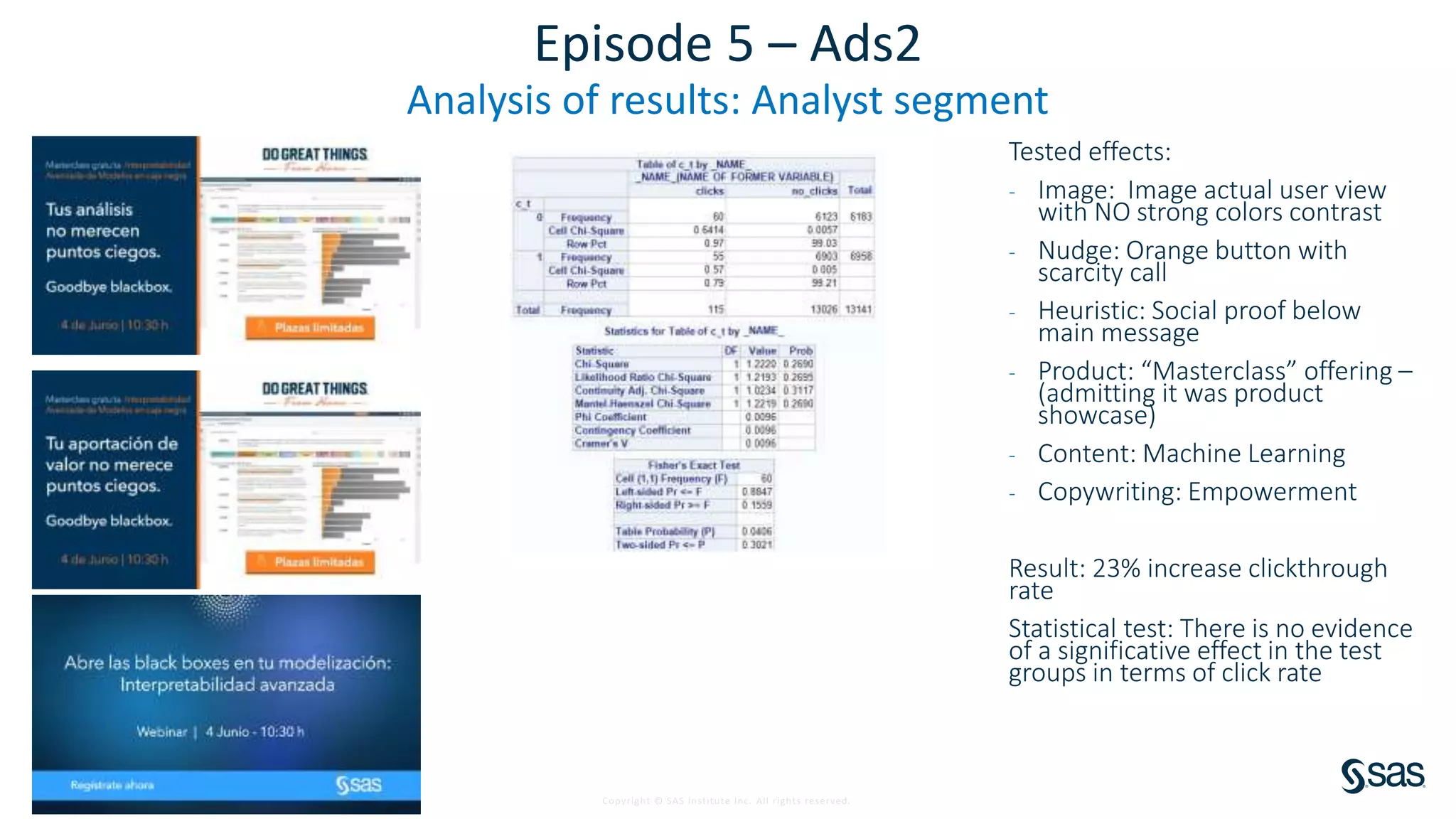 Copyright © SAS Institute Inc. All rights reserved.
Episode 5 – Ads2
Analysis of results: Analyst segment
Tested effects:
- Image: Image actual user view
with NO strong colors contrast
- Nudge: Orange button with
scarcity call
- Heuristic: Social proof below
main message
- Product: “Masterclass” offering –
(admitting it was product
showcase)
- Content: Machine Learning
- Copywriting: Empowerment
Result: 23% increase clickthrough
rate
Statistical test: There is no evidence
of a significative effect in the test
groups in terms of click rate
 