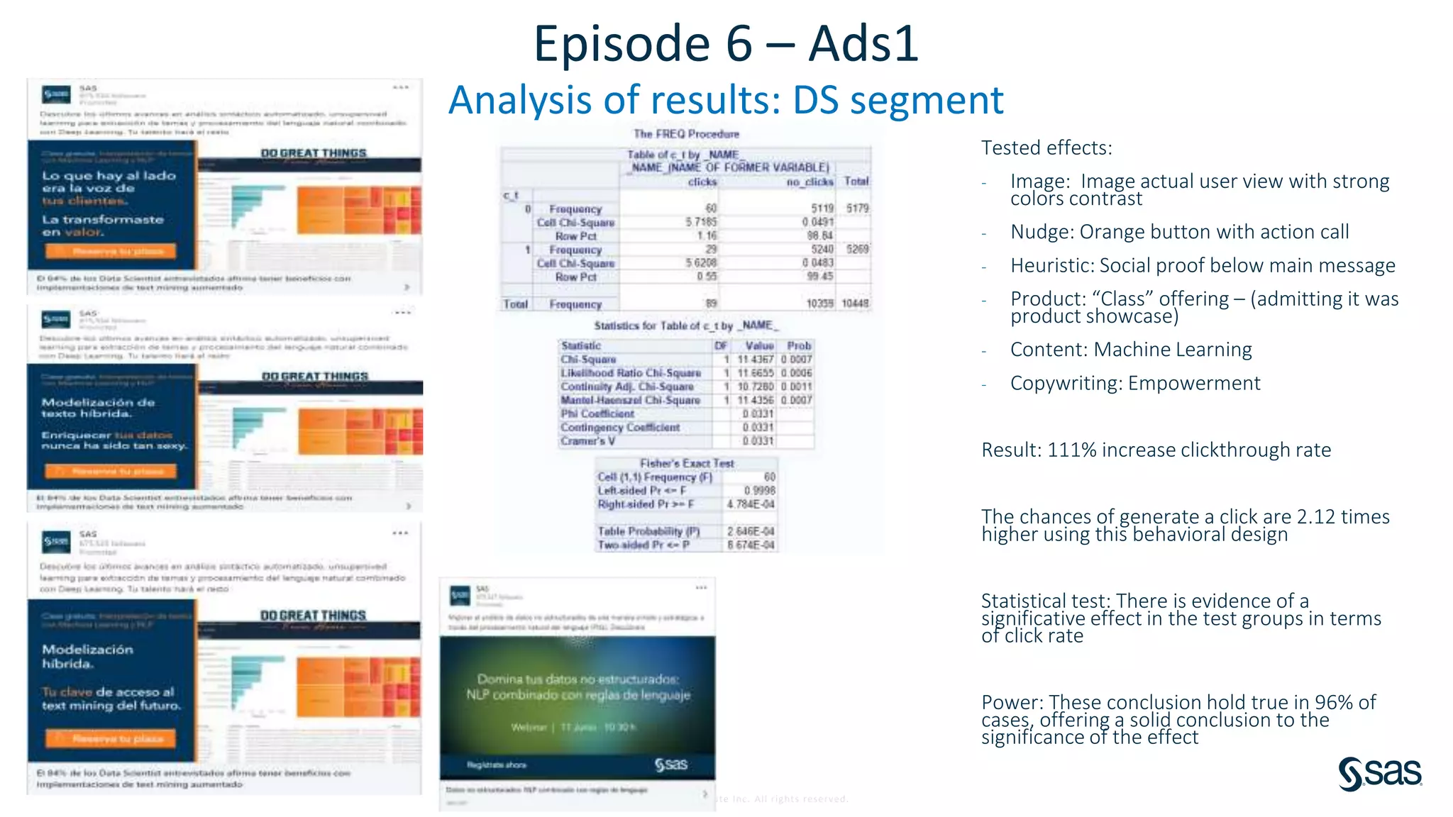 Copyright © SAS Institute Inc. All rights reserved.
Episode 6 – Ads1
Analysis of results: DS segment
Tested effects:
- Image: Image actual user view with strong
colors contrast
- Nudge: Orange button with action call
- Heuristic: Social proof below main message
- Product: “Class” offering – (admitting it was
product showcase)
- Content: Machine Learning
- Copywriting: Empowerment
Result: 111% increase clickthrough rate
The chances of generate a click are 2.12 times
higher using this behavioral design
Statistical test: There is evidence of a
significative effect in the test groups in terms
of click rate
Power: These conclusion hold true in 96% of
cases, offering a solid conclusion to the
significance of the effect
 