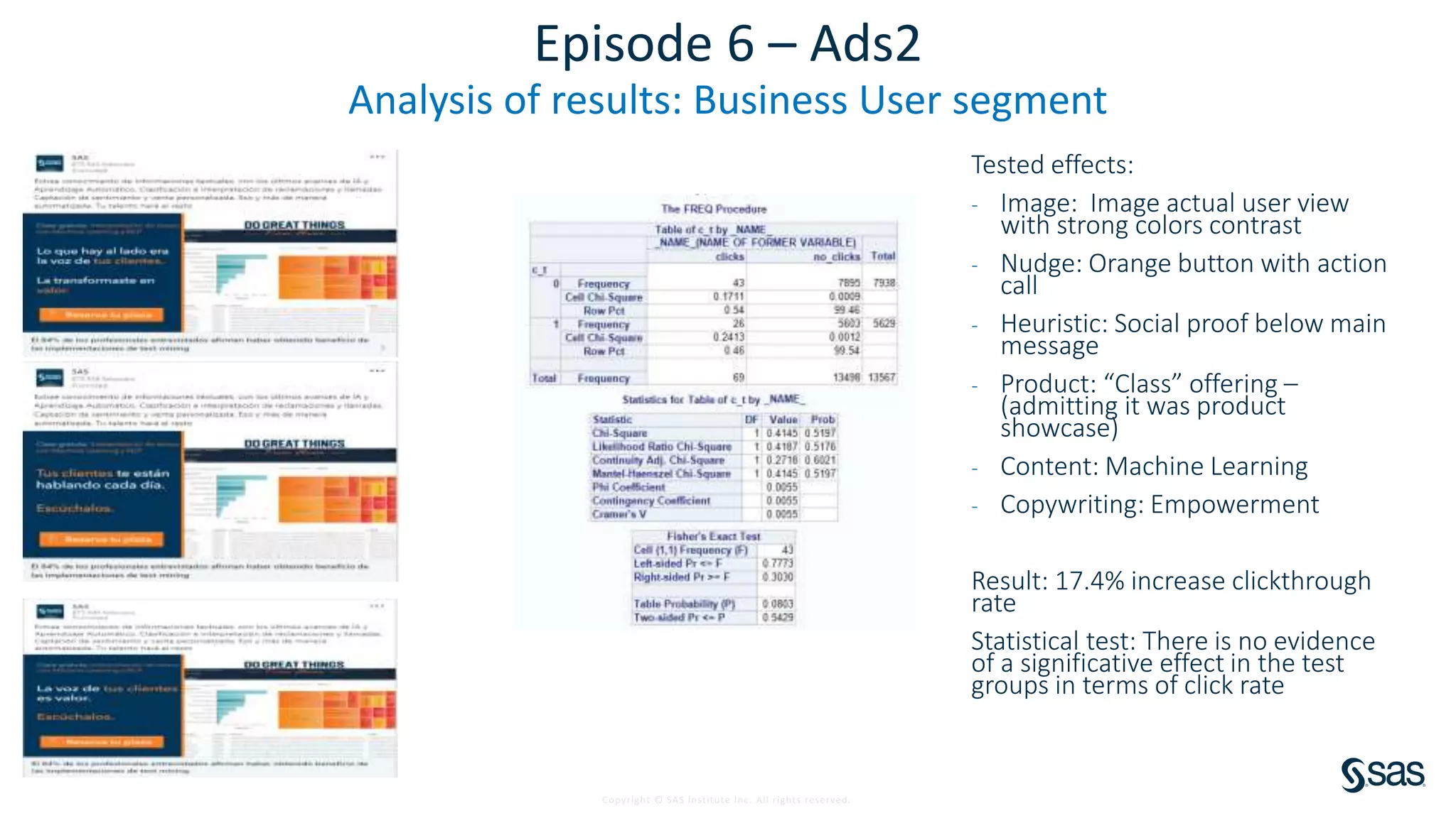 Copyright © SAS Institute Inc. All rights reserved.
Episode 6 – Ads2
Analysis of results: Business User segment
Tested effects:
- Image: Image actual user view
with strong colors contrast
- Nudge: Orange button with action
call
- Heuristic: Social proof below main
message
- Product: “Class” offering –
(admitting it was product
showcase)
- Content: Machine Learning
- Copywriting: Empowerment
Result: 17.4% increase clickthrough
rate
Statistical test: There is no evidence
of a significative effect in the test
groups in terms of click rate
 