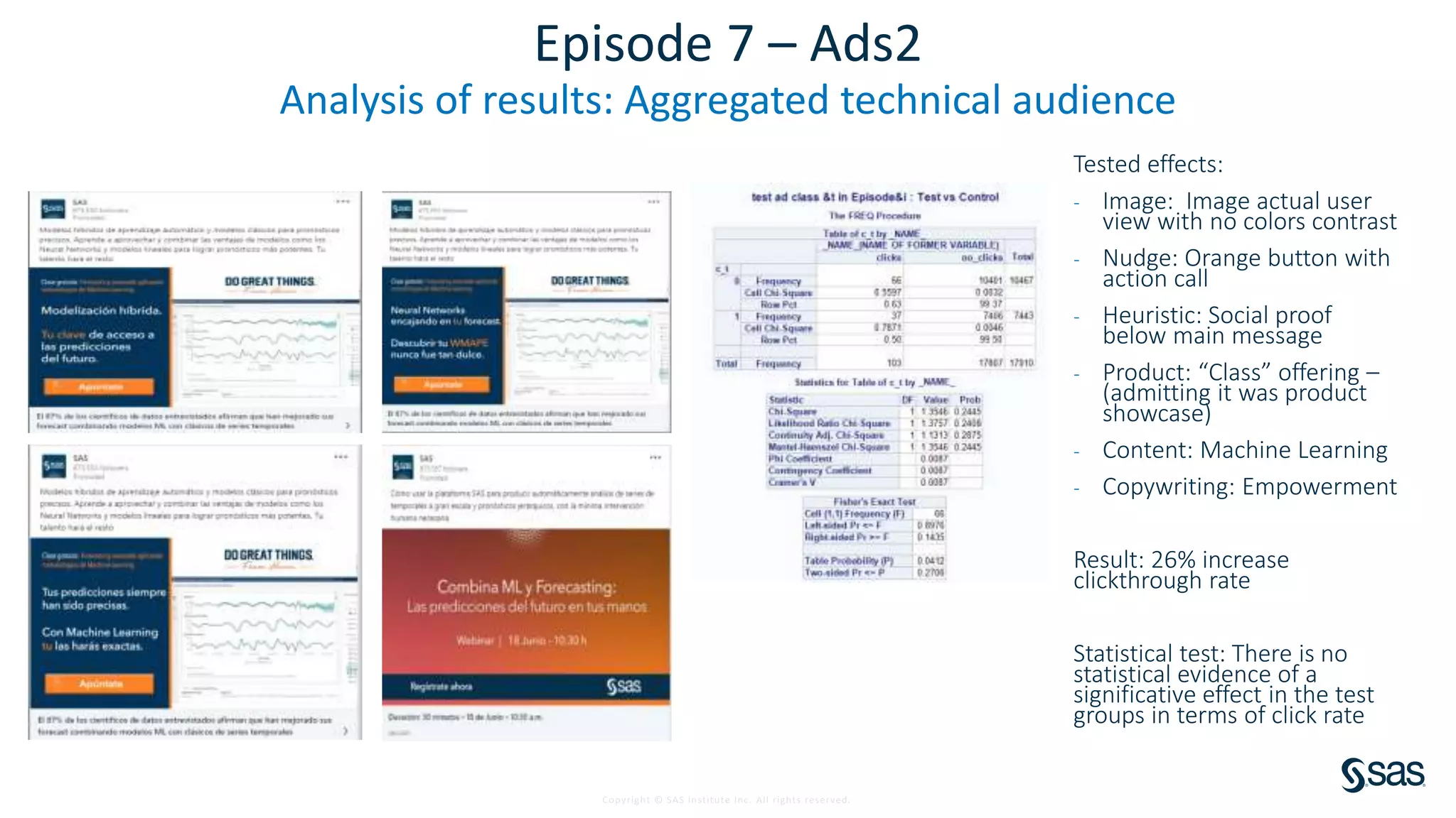 Copyright © SAS Institute Inc. All rights reserved.
Episode 7 – Ads2
Analysis of results: Aggregated technical audience
Tested effects:
- Image: Image actual user
view with no colors contrast
- Nudge: Orange button with
action call
- Heuristic: Social proof
below main message
- Product: “Class” offering –
(admitting it was product
showcase)
- Content: Machine Learning
- Copywriting: Empowerment
Result: 26% increase
clickthrough rate
Statistical test: There is no
statistical evidence of a
significative effect in the test
groups in terms of click rate
 