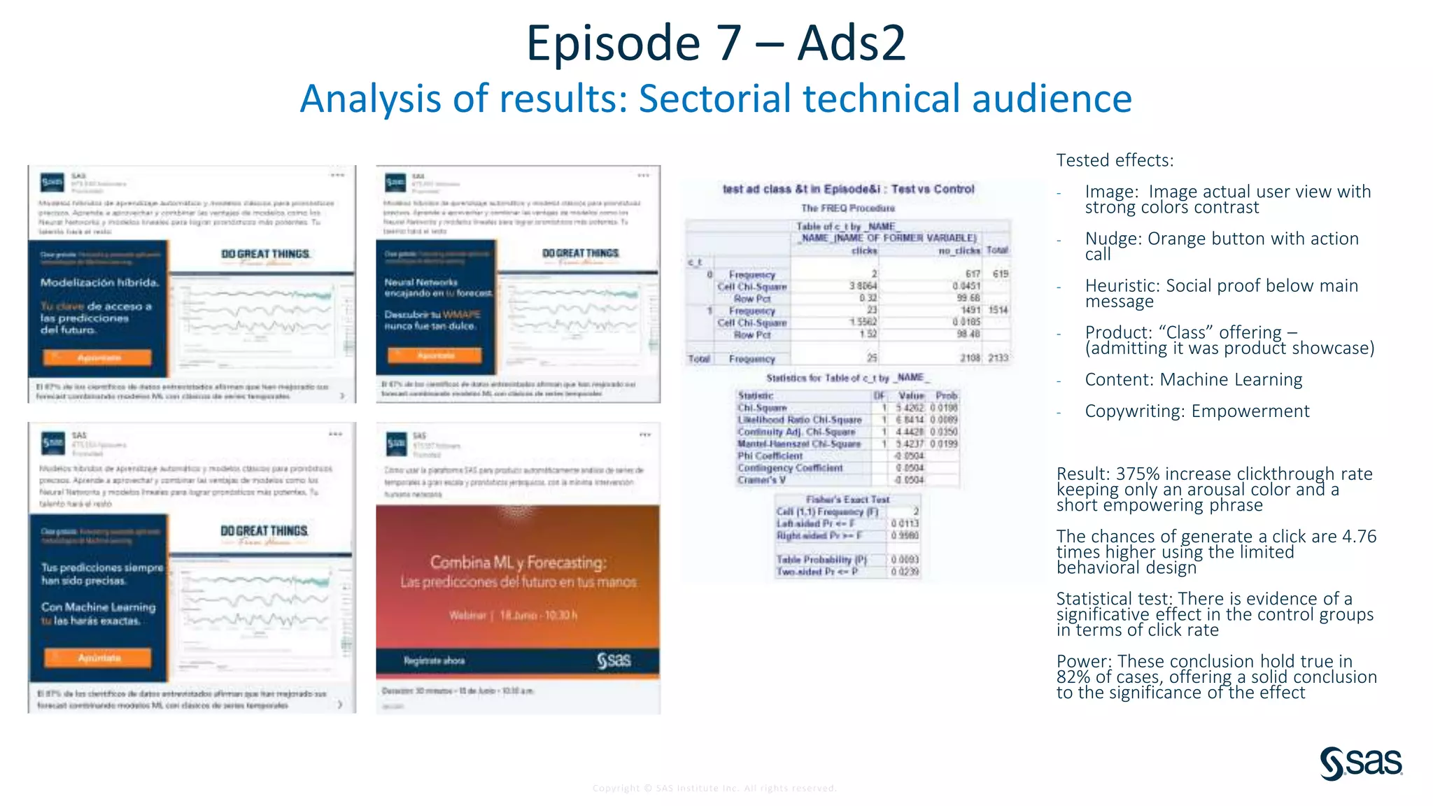 Copyright © SAS Institute Inc. All rights reserved.
Episode 7 – Ads2
Analysis of results: Sectorial technical audience
Tested effects:
- Image: Image actual user view with
strong colors contrast
- Nudge: Orange button with action
call
- Heuristic: Social proof below main
message
- Product: “Class” offering –
(admitting it was product showcase)
- Content: Machine Learning
- Copywriting: Empowerment
Result: 375% increase clickthrough rate
keeping only an arousal color and a
short empowering phrase
The chances of generate a click are 4.76
times higher using the limited
behavioral design
Statistical test: There is evidence of a
significative effect in the control groups
in terms of click rate
Power: These conclusion hold true in
82% of cases, offering a solid conclusion
to the significance of the effect
 