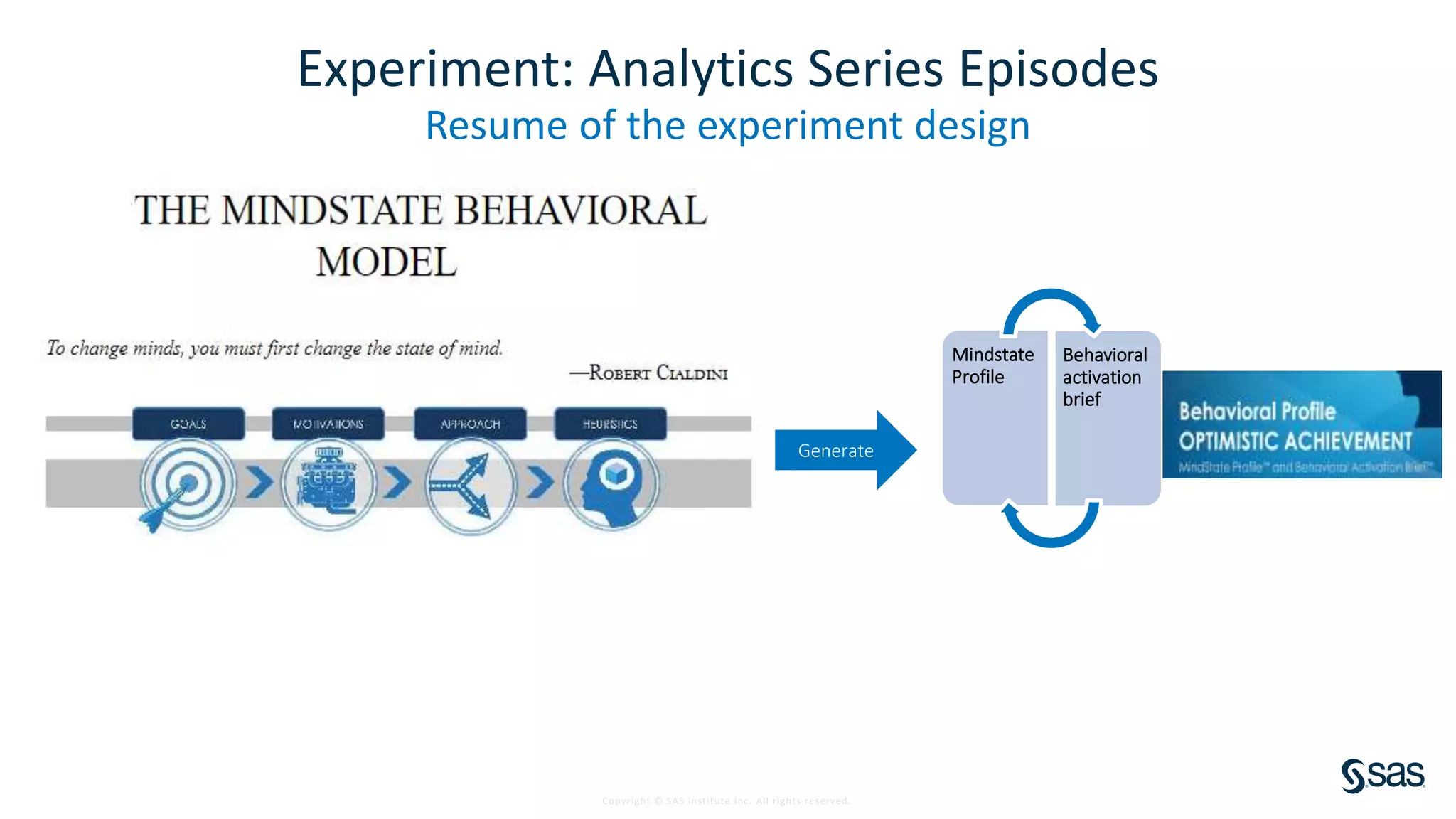 Copyright © SAS Institute Inc. All rights reserved.
Experiment: Analytics Series Episodes
Resume of the experiment design
Generate
Mindstate
Profile
Behavioral
activation
brief
 