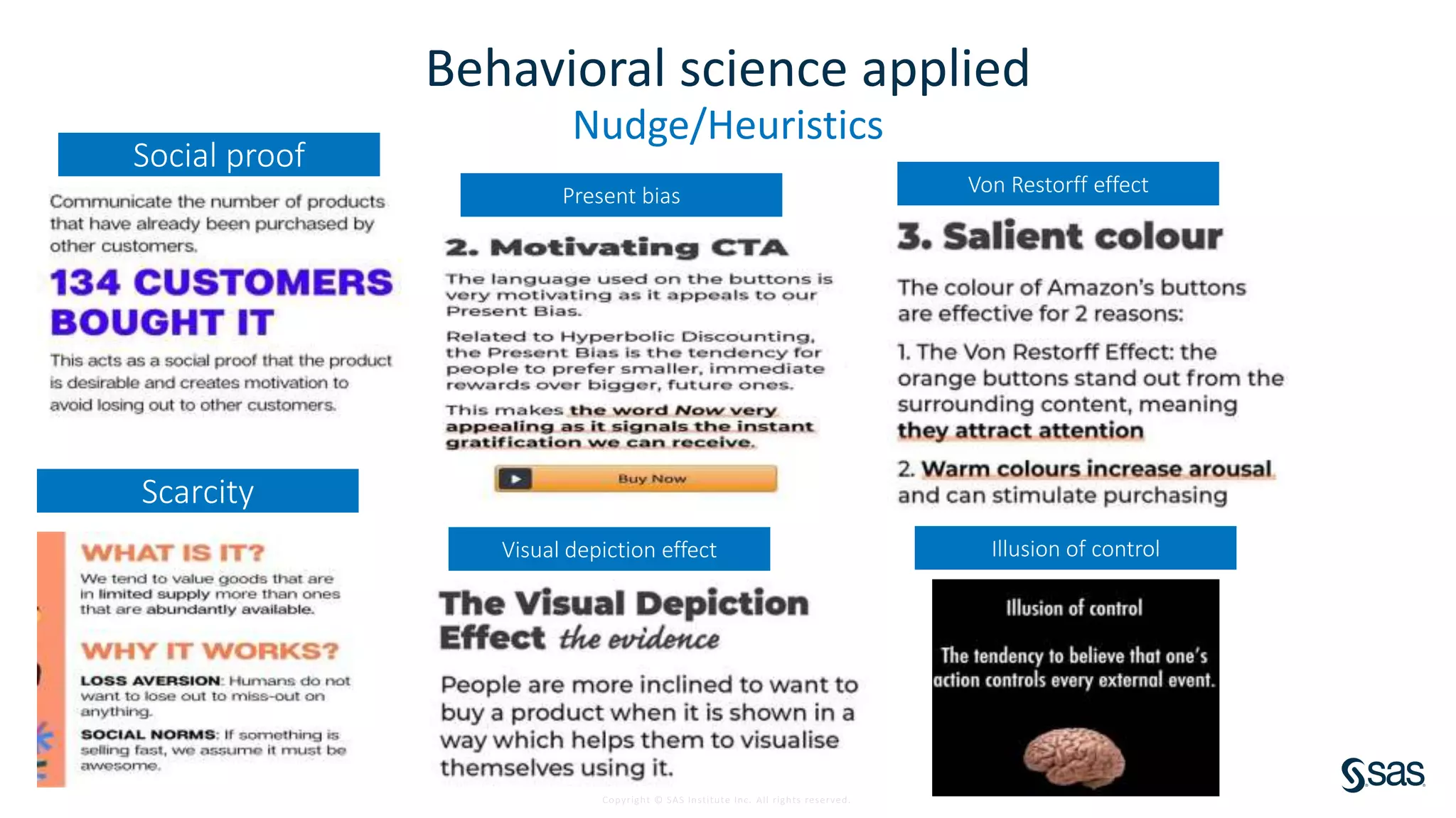 Copyright © SAS Institute Inc. All rights reserved.
Behavioral science applied
Nudge/Heuristics
Social proof
Scarcity
Visual depiction effect
Present bias Von Restorff effect
Illusion of control
 