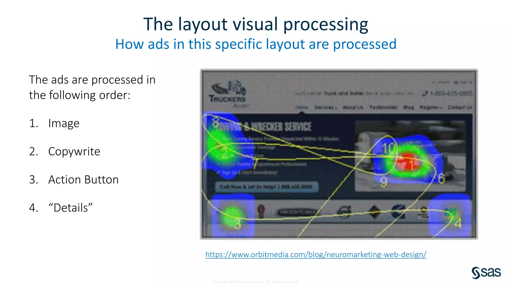 Copyright © SAS Institute Inc. All rights reserved.
The layout visual processing
How ads in this specific layout are processed
https://www.orbitmedia.com/blog/neuromarketing-web-design/
The ads are processed in
the following order:
1. Image
2. Copywrite
3. Action Button
4. “Details”
 