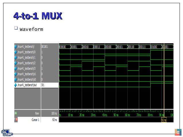 Behavioral modeling 8 1 multiplexer logic diagram 