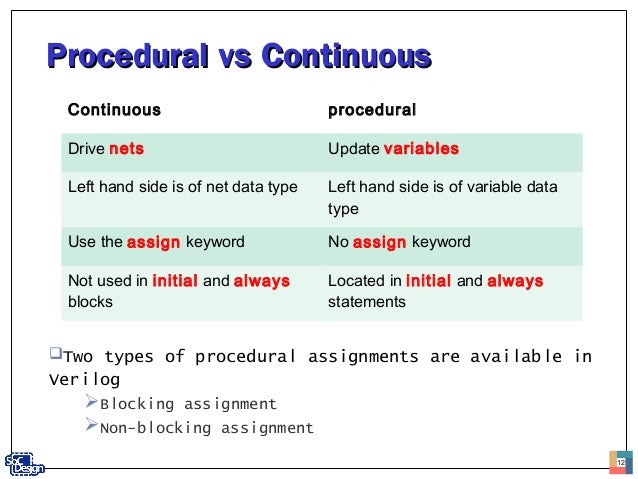 continuous assignment vs procedural assignment verilog