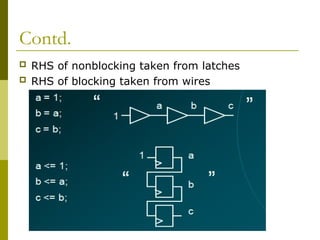 Contd.
 RHS of nonblocking taken from latches
 RHS of blocking taken from wires
 