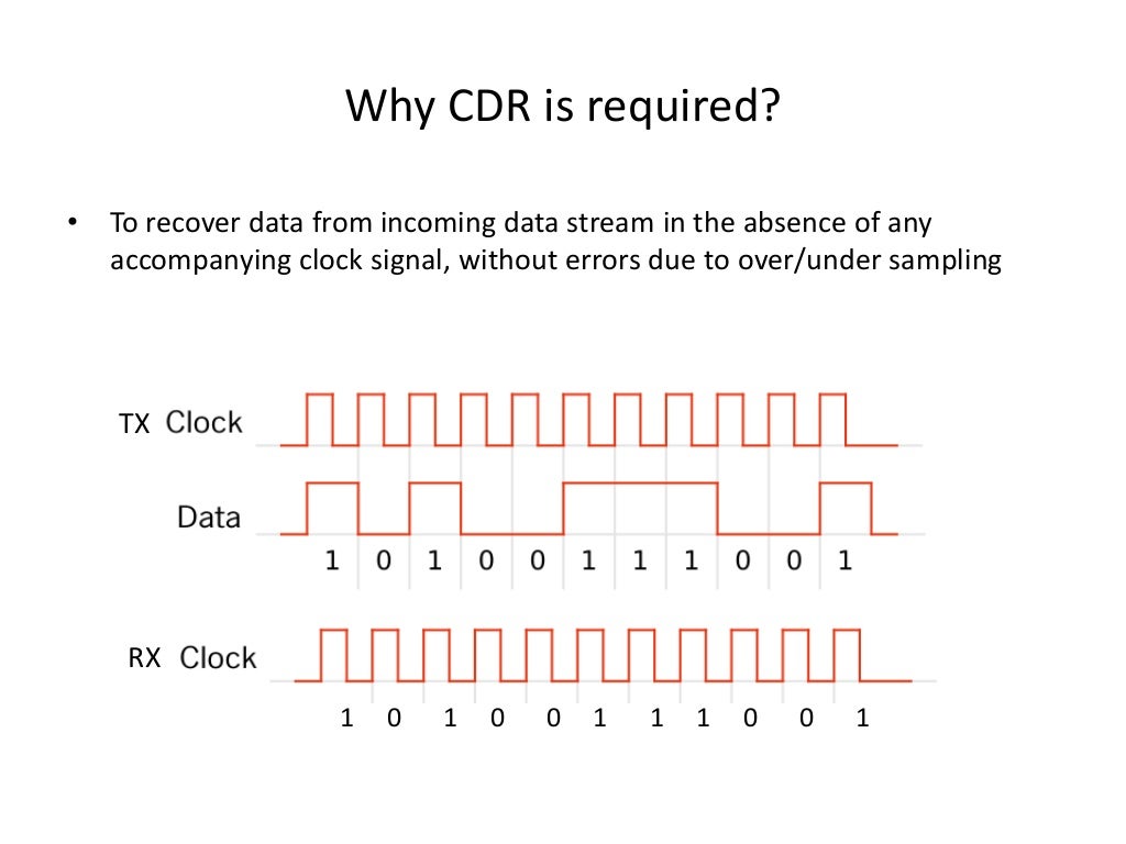 Behavioral modeling of Clock/Data Recovery