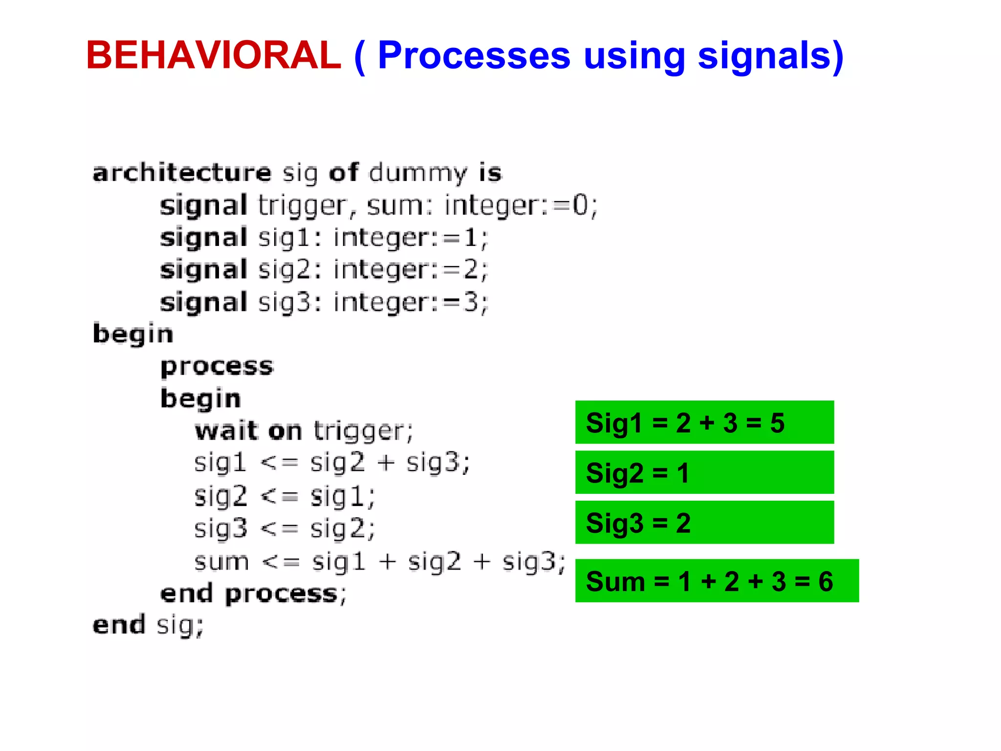 BEHAVIORAL ( Processes using signals) 
Sig1 = 2 + 3 = 5 
Sig2 = 1 
Sig3 = 2 
Sum = 1 + 2 + 3 = 6 
 