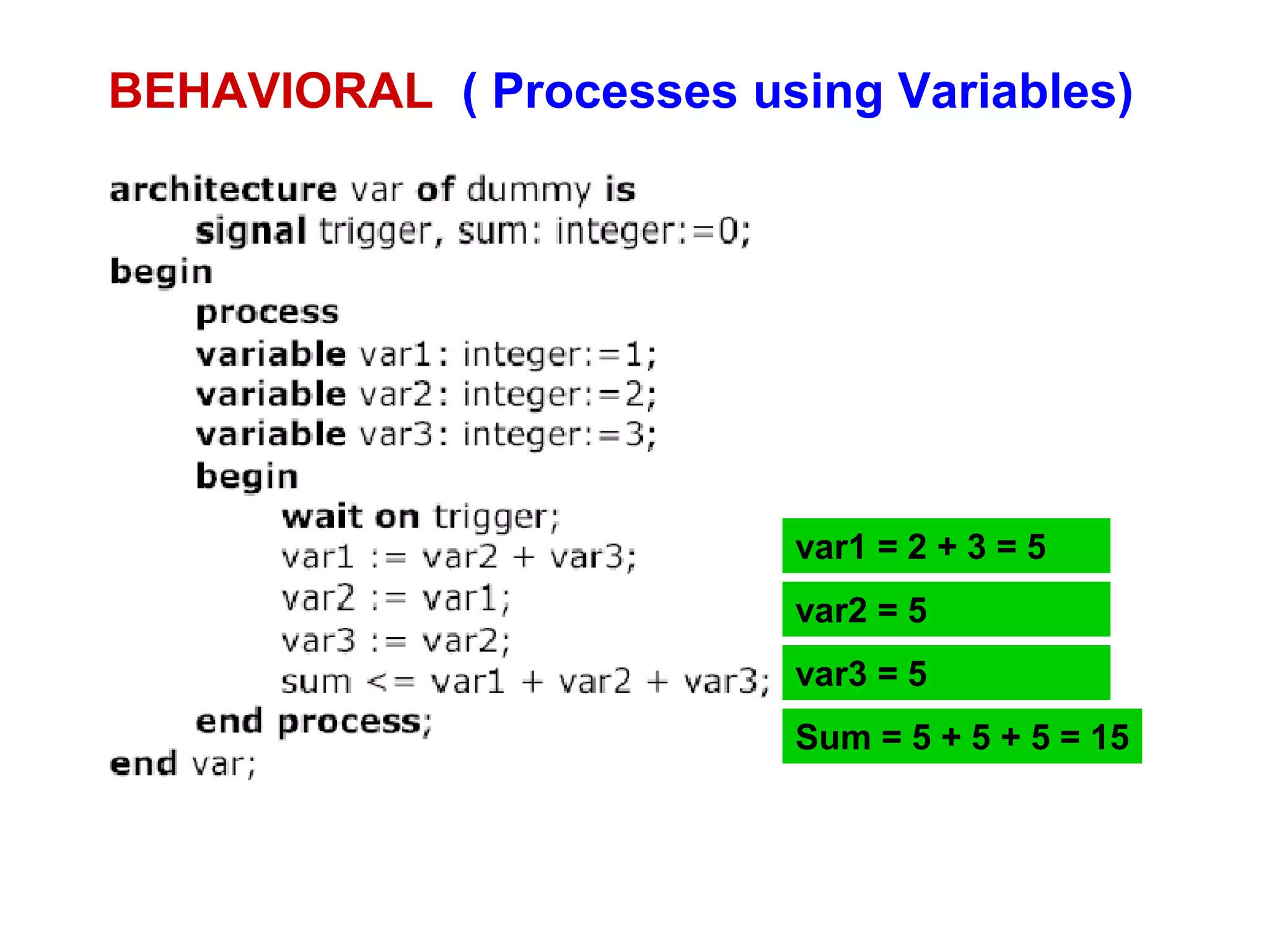 BEHAVIORAL ( Processes using Variables) 
var1 = 2 + 3 = 5 
var2 = 5 
var3 = 5 
Sum = 5 + 5 + 5 = 15 
 