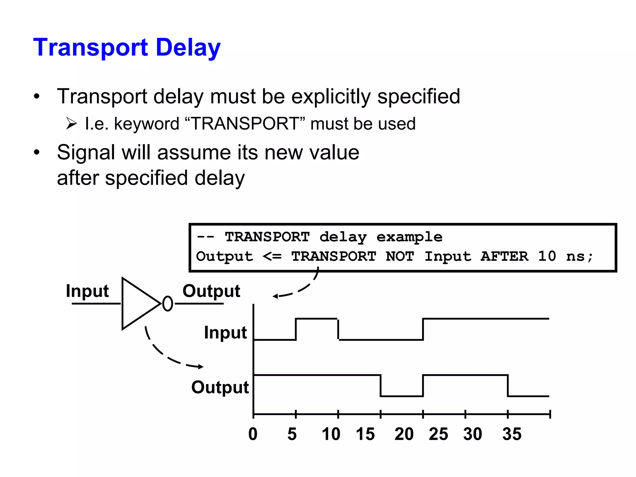 Transport Delay 
• Transport delay must be explicitly specified 
 I.e. keyword “TRANSPORT” must be used 
• Signal will assume its new value 
after specified delay 
-- TRANSPORT delay example 
Output <= TRANSPORT NOT Input AFTER 10 ns; 
Input Output 
0 5 10 15 20 25 30 35 
Input 
Output 
 
