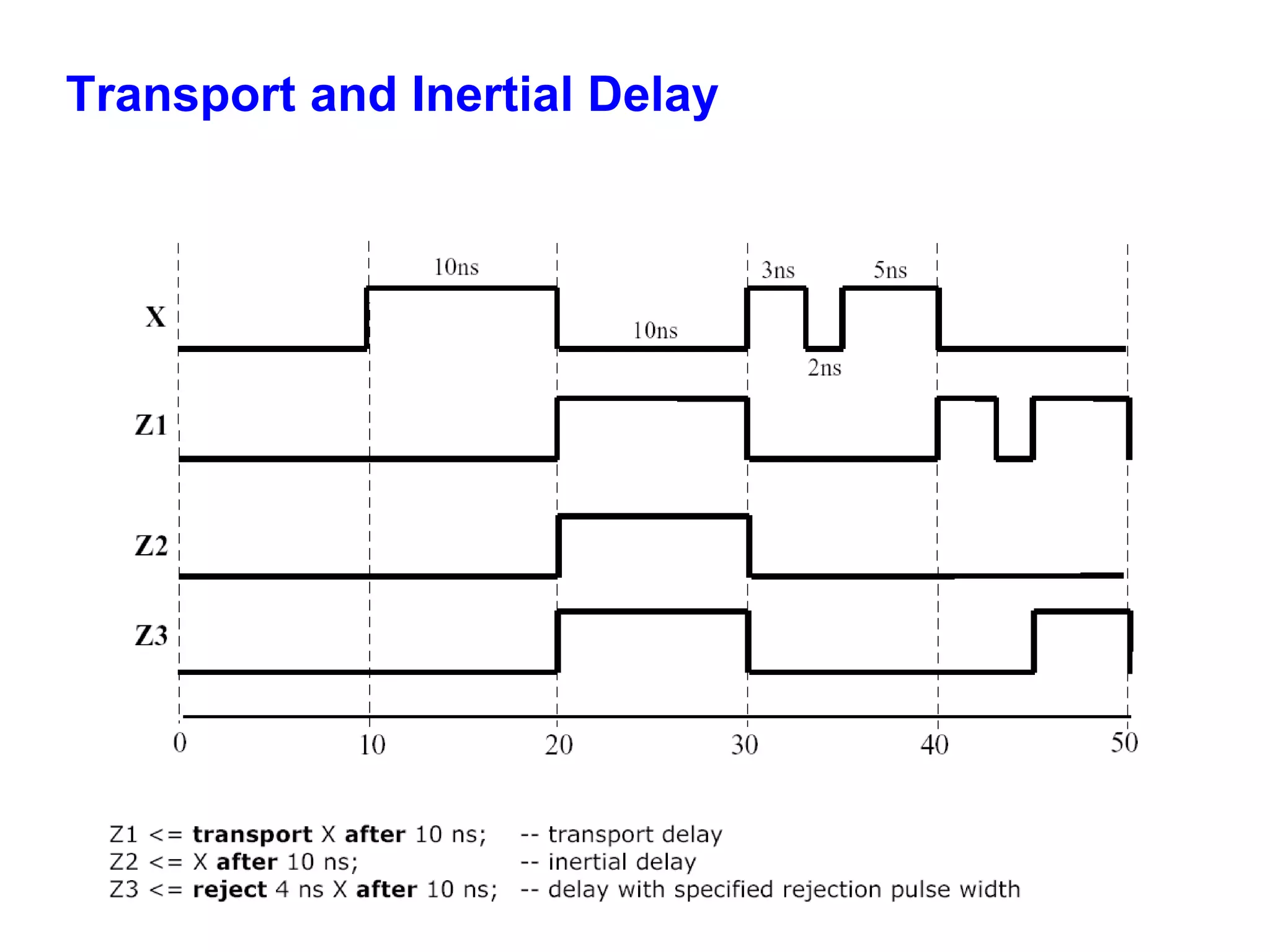 Transport and Inertial Delay 
 