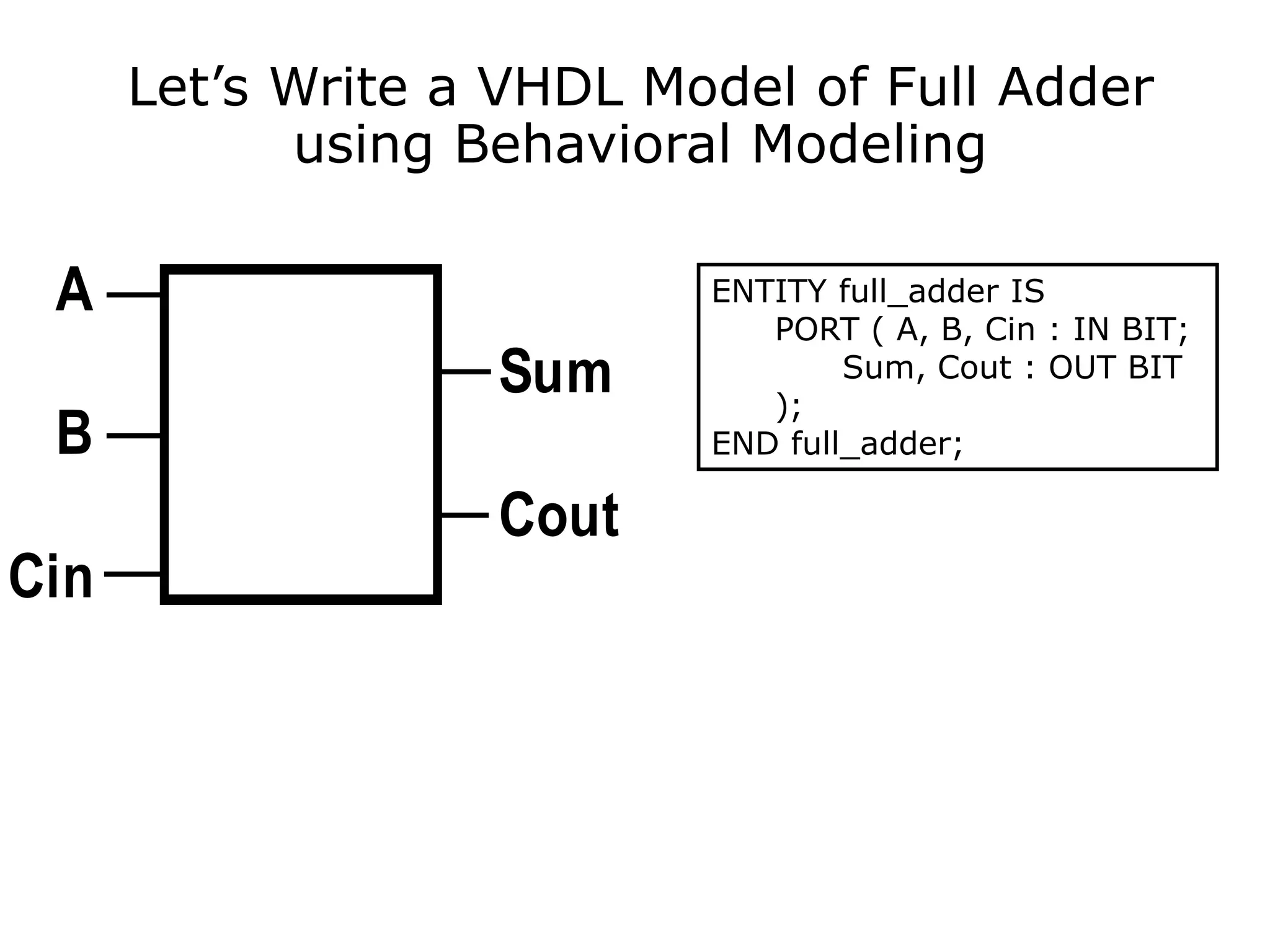 Let’s Write a VHDL Model of Full Adder 
using Behavioral Modeling 
ENTITY full_adder IS 
PORT ( A, B, Cin : IN BIT; 
Sum, Cout : OUT BIT 
); 
END full_adder; 
A 
B 
Cin 
Sum 
Cout 
 