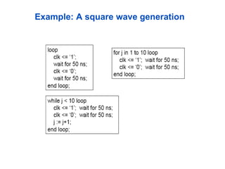 Example: A square wave generation 
 