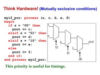 Think Hardware! (Mutually exclusive conditions) 
myif_pro: process (s, c, d, e, f) 
begin 
if s = "00" then 
pout <= c; 
elsif s = "01" then 
pout <= d; 
elsif s = "10" then 
pout <= e; 
else 
pout <= f; 
end if; 
end process myif_pro; 
This priority is useful for timings. 
 