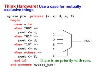 Think Hardware! Use a case for mutually 
exclusive things 
mycase_pro: process (s, c, d, e, f) 
begin 
case s is 
when "00" => 
pout <= c; 
when "01" => 
pout <= d; 
when "10" => 
pout <= e; 
when others => 
pout <= f; 
end if; 
C 
D 
E 
F 
S 
end process mycase_pro; 
POUT 
There is no priority with case. 
 
