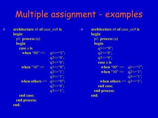 Multiple assignment - examples 
 architecture rtl of case_ex8 is 
begin 
p1: process (a) 
begin 
case a is 
when “00” => q1<=“1”; 
q2<=‘0’; 
q3<=‘0’; 
when “10” => q1<=“0”; 
q2<=‘1’; 
q3<=‘1’; 
when others => q1<=“0”; 
q2<=‘0’; 
q3<=‘1’; 
end case; 
end process; 
end; 
 architecture rtl of case_ex9 is 
begin 
p1: process (a) 
begin 
q1<=“0”; 
q2<=‘0’; 
q3<=‘0’; 
case a is 
when “00” => q1<=“1”; 
when “10” => q2<=‘1’; 
q3<=‘1’; 
when others => q3<=‘1’; 
end case; 
end process; 
end; 
 