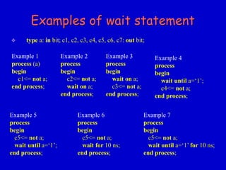 Examples of wait statement 
 type a: in bit; c1, c2, c3, c4, c5, c6, c7: out bit; 
Example 1 
process (a) 
begin 
c1<= not a; 
end process; 
Example 2 
process 
begin 
c2<= not a; 
wait on a; 
end process; 
Example 3 
process 
begin 
wait on a; 
c3<= not a; 
end process; 
Example 4 
process 
begin 
wait until a=‘1’; 
c4<= not a; 
end process; 
Example 5 
process 
begin 
c5<= not a; 
wait until a=‘1’; 
end process; 
Example 6 
process 
begin 
c5<= not a; 
wait for 10 ns; 
end process; 
Example 7 
process 
begin 
c5<= not a; 
wait until a=‘1’ for 10 ns; 
end process; 
 