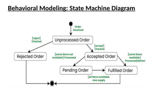 Comprehensive Guide to Behavioral Models and Model-Driven Engineering ...