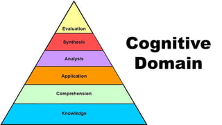Cognitive
Domain
 