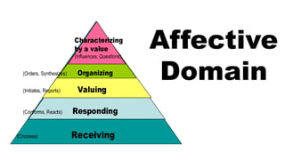 Affective
Domain
 