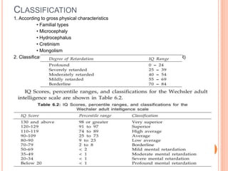 CLASSIFICATION
1. According to gross physical characteristics
• Familial types
• Microcephaly
• Hydrocephalus
• Cretinism
• Mongolism
2. Classification according to American Association of Mental Retardation (AAMR)
 