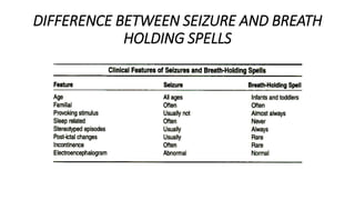 DIFFERENCE BETWEEN SEIZURE AND BREATH
HOLDING SPELLS
 