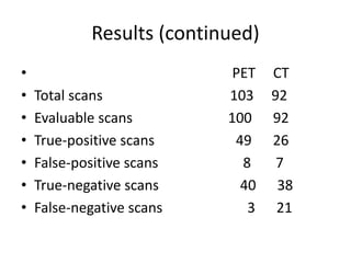 Results (continued)
• PET CT
• Total scans 103 92
• Evaluable scans 100 92
• True-positive scans 49 26
• False-positive scans 8 7
• True-negative scans 40 38
• False-negative scans 3 21
 