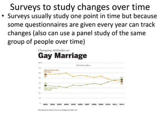 Surveys to study changes over time
• Surveys usually study one point in time but because
some questionnaires are given every year can track
changes (also can use a panel study of the same
group of people over time)
 