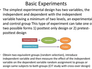 Basic Experiments
• The simplest experimental design has two variables, the
independent and dependent with the independent
variable having a minimum of two levels, an experimental
and control group This type of experiment can take one of
two possible forms 1) posttest only design or 2) pretest-
posttest design
• Obtain two equivalent groups (random selection), introduce
independent variable and then measure the effect of the independent
variable on the dependent variable random assignment to groups or
assign same subjects to both groups (CIT study with cross-over design)
 