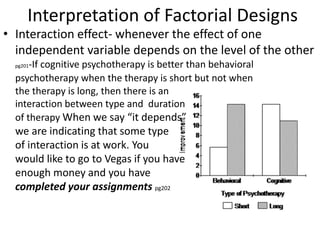 Interpretation of Factorial Designs
• Interaction effect- whenever the effect of one
independent variable depends on the level of the other
pg201-If cognitive psychotherapy is better than behavioral
psychotherapy when the therapy is short but not when
the therapy is long, then there is an
interaction between type and duration
of therapy When we say “it depends”
we are indicating that some type
of interaction is at work. You
would like to go to Vegas if you have
enough money and you have
completed your assignments pg202
 