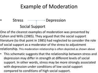 Example of Moderation
• Stress Depression
Social Support
One of the clearest examples of moderation was presented by
Cohen and Wills (1985). They argued that the social support
literature (to that point in 1985) had neglected to consider the role
of social support as a moderator of the stress to adjustment
relationship. This moderation relationship is often depicted as shown above
• This schematic suggests that the relationship between stress and
depression may differ in strength at different levels of social
support. In other words, stress may be more strongly associated
with depression under conditions of low social support
compared to conditions of high social support.
 