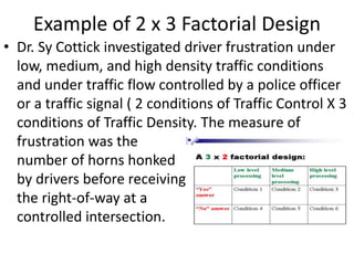 Example of 2 x 3 Factorial Design
• Dr. Sy Cottick investigated driver frustration under
low, medium, and high density traffic conditions
and under traffic flow controlled by a police officer
or a traffic signal ( 2 conditions of Traffic Control X 3
conditions of Traffic Density. The measure of
frustration was the
number of horns honked
by drivers before receiving
the right-of-way at a
controlled intersection.
 