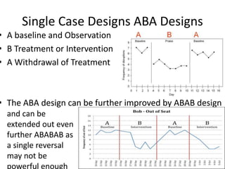 Single Case Designs ABA Designs
• A baseline and Observation
• B Treatment or Intervention
• A Withdrawal of Treatment
• The ABA design can be further improved by ABAB design
and can be
extended out even
further ABABAB as
a single reversal
may not be
powerful enough
 