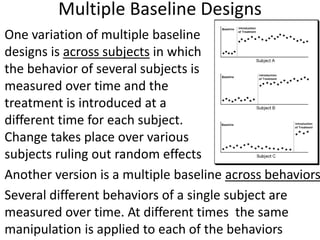 Multiple Baseline Designs
One variation of multiple baseline
designs is across subjects in which
the behavior of several subjects is
measured over time and the
treatment is introduced at a
different time for each subject.
Change takes place over various
subjects ruling out random effects
Another version is a multiple baseline across behaviors
Several different behaviors of a single subject are
measured over time. At different times the same
manipulation is applied to each of the behaviors
 
