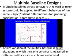 Multiple Baseline Designs
• Multiple baselines across behaviors- A reward or token
system could be applied to different behaviors of the
same subject/patient Different ones for grooming,
socialization, appropriate speech pg219
• A third variation of the multiple baseline is across
situations in which the same behavior is measured in
 