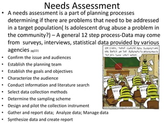 Needs Assessment
• A needs assessment is a part of planning processes
determining if there are problems that need to be addressed
in a target population( Is adolescent drug abuse a problem in
the community?) – A general 12 step process-Data may come
from surveys, interviews, statistical data provided by various
agencies pg221
• Confirm the issue and audiences
• Establish the planning team
• Establish the goals and objectives
• Characterize the audience
• Conduct information and literature search
• Select data collection methods
• Determine the sampling scheme
• Design and pilot the collection instrument
• Gather and report data; Analyze data; Manage data
• Synthesize data and create report
 
