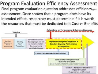 Program Evaluation Efficiency Assessment
Final program evaluation question addresses efficiencypg222
assessment. Once shown that a program does have its
intended effect, researcher must determine if it is worth
the resources that must be dedicated to it Cost vs Benefits
 