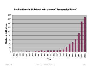 2007Jan05 GCRC Research-Skills Workshop 301
Publications in Pub Med with phrase "Propensity Score"
0
20
40
60
80
100
120
140
160
180
1983
1984
1985
1986
1987
1988
1989
1990
1991
1992
1993
1994
1995
1996
1997
1998
1999
2000
2001
2002
2003
2004
2005
2006
Year
Numberofpublications
 
