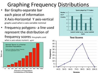 Graphing Frequency Distributions
• Bar Graphs-separate bar for
each piece of information
X Axis-Horizontal Y axis-vertical bar
graphs used when x-axis variable nominal
• Frequency polygons- a line used to
represent the distribution of
frequency scores line graphs used
when x-axis values numeric pg247
 